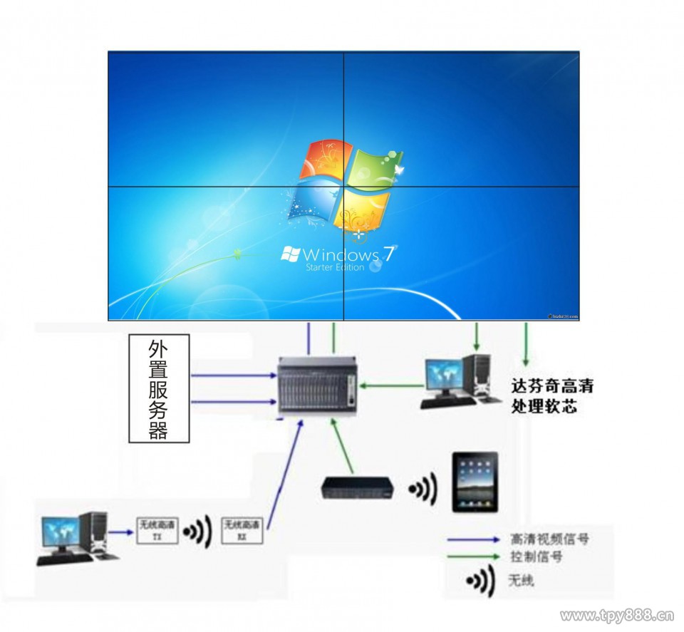 那些年我們一起用過(guò)的液晶顯示屏屏保